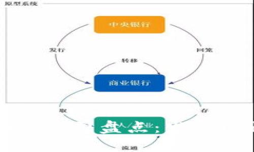 中国区块链期货公司盘点：发展现状与未来趋势