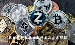 区块链授权接口的种类及应用详解