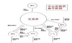 如何快速建立观察钱包：全面指南