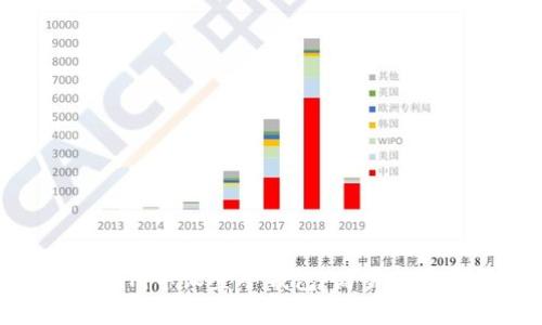 如何在Tokenim中设置子钱包：简易指南与操作步骤