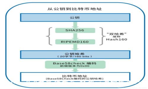 Tokenim 2.0提现金指南：轻松一步实现资产转移