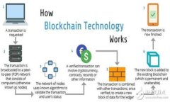 jiaotiTokenim 2.0：如何领取500个OKB，快速上手区块链