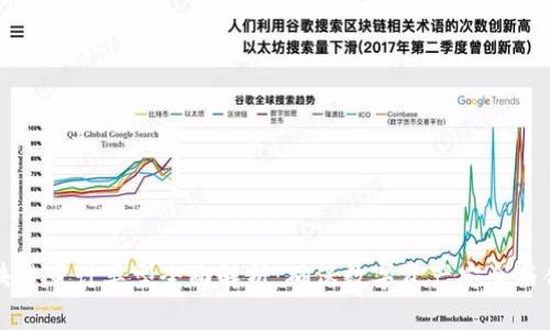区块链审计类型全面解析：确保数字资产安全与合规