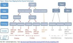 如何在iPhone上下载Tokenim苹果版？详细指南与技巧