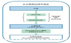 区块链交易思维的类型解析：投资策略的关键