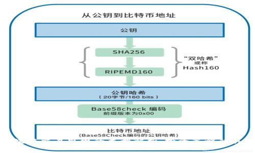 区块链交易思维的类型解析：投资策略的关键