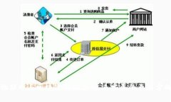 物联网与区块链的融合：未来发展的五大方向