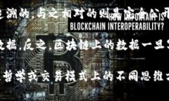 区块链的概念源于去中心化的数字账本技术，而