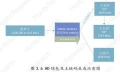 /Tokenim2.0钱包里的EOS：全面解析及使用指南/Toke