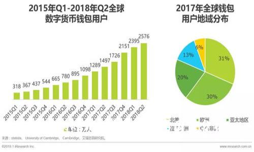 全球Tokenim应用的主要国家分析