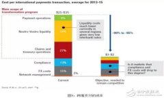 2023年最受欢迎的正规区块链货币介绍