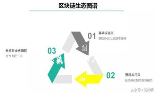 
  Tokenim下载指南：如何快速获取和安装Tokenim应用 / 

关键词
 guanjianci Tokenim, 下载, 应用, 指南 /guanjianci 

内容主体大纲
1. 什么是Tokenim？
   - Tokenim的定义和功能
   - Tokenim的市场应用

2. Tokenim的主要特点
   - 用户友好的界面
   - 安全性和隐私保护
   - 多功能集成

3. Tokenim的下载渠道
   - 官方网站下载
   - 应用商店下载
   - 第三方平台下载注意事项

4. Tokenim的安装步骤
   - Android系统安装步骤
   - iOS系统安装步骤
   - 桌面版安装步骤

5. 使用Tokenim的初步设置
   - 注册和登录
   - 个人信息设置
   - 安全设置

6. Tokenim的常见问题
   - 下载中遇到的常见问题及解决方法
   - 登录问题解决方案
   - 数据备份与恢复

7. Tokenim的未来发展趋势
   - 技术改进与更新
   - 市场前景分析
   - 用户反馈与改进意见

相关问题及详细介绍

1. 什么是Tokenim？

Tokenim是一款新兴的数字货币钱包应用，旨在为用户提供便捷、安全的数字资产管理服务。用户可以通过Tokenim轻松地进行各种数字货币的存储、发送和接收。该应用不仅支持多种主流数字货币，还提供实时的市场数据和行情分析，帮助用户作出更明智的投资决策。Tokenim的功能包括区块链技术支持、转账功能、交易记录查询等，旨在为用户提供一个全面的数字资产管理平台。



在当今的数字经济中，随着加密货币的普及，Tokenim的市场应用显示出了显著的增长潜力。用户群体的增加和市场需求的提升促使Tokenim不断完善其功能和提升用户体验。在许多国家和地区，Tokenim已经成为用户管理和投资数字资产的重要工具。


2. Tokenim的主要特点

Tokenim的用户界面设计十分友好，操作简单直观，无论是新手还是资深用户都能快速上手。该应用将复杂的数字货币交易转化为简单的几步操作，让用户能轻松进行各种交易和管理。同时，Tokenim还支持个性化配置，用户可以根据自己的需求调整界面布局和功能选项。



安全性和隐私保护是Tokenim的另一大特点。Tokenim在数据传输和存储上采用了业界领先的加密技术，确保用户的数字资产和个人信息不被泄露。同时，用户可以设置多重身份验证和交易确认机制，以进一步增强账户安全。此外，Tokenim的隐私策略也确保用户在使用应用时的匿名性和隐私得到保护。



Tokenim还具有多功能集成特点，用户不仅可以进行基本的数字货币管理，还可以使用内置的市场分析工具，获取市场动态和趋势分析，帮助用户抓住投资机会。此外，Tokenim还提供社交功能，用户可以与其他投资者进行交流和分享经验，进一步提升投资的效率。


3. Tokenim的下载渠道

下载Tokenim主要有几个渠道，最安全可靠的方式是通过官方渠道进行下载。用户可以访问Tokenim的官方网站，查看最新的下载链接，确保下载到最新版本的应用。官方网站上通常还会提供有关系统要求和功能介绍的详细信息，帮助用户做出明智的选择。



除了官方网站，用户还可以通过各大应用商店进行下载，例如Google Play Store和Apple App Store。在这些平台上，Tokenim的下载页面将包含用户评价以及应用的功能介绍，这些信息可以帮助用户了解其他人的使用体验，从而作出选择。然而，用户在应用商店下载时，需确保应用正是由Tokenim官方发布，以避免下载到仿冒或恶意软件。



此外，有些第三方网站也提供Tokenim的下载链接，但用户需要谨慎选择。在下载前，可以查看该网站的信誉和用户反馈，确保其安全性。如果可能，建议优先选择官方或知名应用商店进行下载，以保护个人信息和资产的安全。


4. Tokenim的安装步骤

在Android系统上安装Tokenim非常简单。用户只需在Google Play Store中搜索“Tokenim”，点击“下载”按钮，然后按照屏幕上的提示完成安装。安装完成后，用户可以在应用菜单中找到Tokenim图标，点击打开即可开始使用。



对于iOS用户，同样可以在Apple App Store中搜索“Tokenim”。找到应用后，用户需要点击“获取”并确认下载权限。下载完成后，Tokenim会自动安装到用户的设备上，用户可以在主屏幕上找到应用图标，点击打开。



如果用户希望在个人电脑上使用Tokenim，可以访问官方网站，根据系统类型下载相应的桌面版安装包。下载完成后，用户需要双击安装文件，并按照安装向导的提示完成安装。桌面版的Tokenim提供类似移动版的功能，但在界面和操作上更适合大屏幕使用。


5. 使用Tokenim的初步设置

初次使用Tokenim时，用户需进行注册和登录。用户可以通过输入电子邮件地址和设置密码创建账户。在注册过程中，Tokenim可能会要求用户验证电子邮件，以确保账户的安全性。在创建账户后，用户可以用注册的邮件和密码登录应用，进行初步设置。



登录后，用户需要完善个人信息，包括姓名、电话号码等。这些信息不仅用于用户身份验证，还可以在某些交易或功能使用中提供方便。Tokenim对这些信息提供安全保护，用户可以放心填写。



此外，用户还需对账户进行安全设置。Tokenim支持多种安全验证方式，如设置密码、启用双重验证等。建议用户在安全设置中选择最能保护其资产的方法，确保在进行交易时账户不会被未授权访问。


6. Tokenim的常见问题

在下载和使用Tokenim时，用户有时可能会遇到一些常见问题。例如，在下载过程中，应用可能由于网络问题无法完成下载。对此，用户应检查网络连接，重试下载；如果问题仍然存在，可以考虑更换网络或稍后再试。



还有用户可能会在登录时遇到问题，尤其是在密码输入错误或账户被锁定的情况下。用户可以通过“忘记密码”功能进行密码重置，如果账户被锁定，则需要通过Tokenim提供的支持渠道进行帮助。



数据备份与恢复也是用户常常关心的问题。Tokenim提供了数据备份功能，用户可以定期将其账户信息及交易记录备份到安全的存储位置。在需要恢复时，只需按照Tokenim提供的步骤进行操作即可快速恢复。


7. Tokenim的未来发展趋势

展望未来，Tokenim计划不断进行技术改进和版本更新，以适应不断变化的市场需求。例如，将引入更多的数字货币支持和交易方式，旨在为用户提供更加丰富的投资机会。此外，随着技术的进步，Tokenim还将加强安全性，让用户在使用时更加放心。



从市场前景来看，随着越来越多的人关注数字货币以及其潜在的投资价值，Tokenim的用户基础有望持续扩大。Tokenim的团队将致力于完善用户体验，推动更多功能的集成和，让用户能够在一款应用中享受到全面的数字资产管理服务。



用户反馈一直是Tokenim发展的重要参考，开发团队会定期收集用户的意见和建议，并针对性地进行改进。在社区建设方面，Tokenim也将鼓励用户在社交平台上分享使用体验和投资想法，促进用户之间的互动与学习，塑造一个积极的使用氛围。


以上内容是一个关于Tokenim的综合指南，适合大众，同时也注重。希望能帮助到你！如果需要更多细节或其他问题解答，请告诉我！