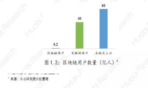 区块链理财推广方案：全面解析多种有效类型