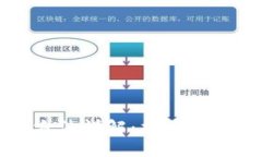 区块链数据挖掘方法详解：揭示潜在价值的技术
