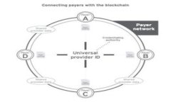 TokenIM 2.0：最慢转账背后的深度解析与解决方案