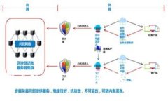 区块链系统研究的关键问题与解决方案