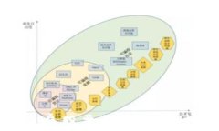 区块链与军工双叠股票揭秘：未来投资的黄金组