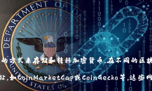 TokenIM 是一种区块链技术的应用，主要用于数字资产的管理和交易。它提供了一种安全、便捷的方式来存储和转移加密货币。在不同的区块链项目中，TokenIM可能扮演着不同的角色，例如钱包、交易平台或其他功能。

如果您想要了解有关TokenIM的具体价格或市场表现，建议您查看最新的加密货币市场行情网站，如CoinMarketCap或CoinGecko等。这些网站提供实时的价格、交易量、市场资本等信息，可以帮助您及时了解TokenIM的市场动态和表现。