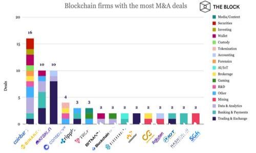 如何将Tokenim资产安全转移到币安交易所