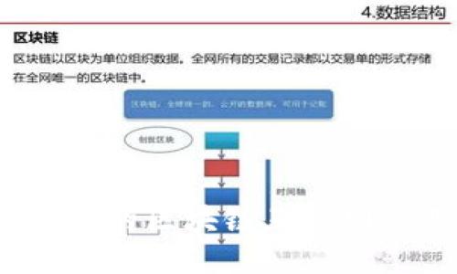 2023年最具潜力的区块链互联网应用平台大汇总