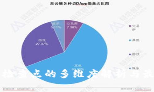 区块链检查点的多维度解析与最佳实践