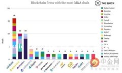 在回答“tokenim2.0助记词通用吗”这个问题之前，