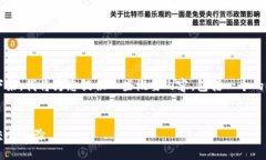 这是一个关于TokenIM 2.0注册时间的相关问题。接下