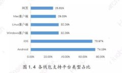 中国区块链布局特点解析：机遇与挑战并存