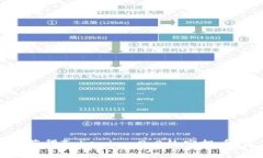 如何轻松获得Tokenim 2.0的空投币：完整指南