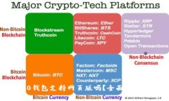 tokenim2.0钱包支持网页版吗？全面解析与使用指南
