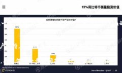 根据您提到的“tokenim显示网络错误”，这可能是