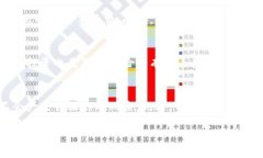   TokenIM 2.0：如何高效换钱与资产管理策略/  关键