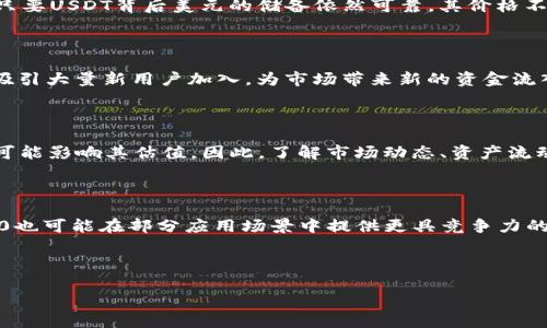    Tokenim 2.0: USDT价格走势与市场分析  / 

 guanjianci  Tokenim 2.0, USDT, 加密货币, 市场分析  /guanjianci 

---

## 内容主体大纲

1. **引言**
   - 介绍Tokenim 2.0及其在加密市场中的重要性
   - 简要概述USDT作为稳定币的作用

2. **Tokenim 2.0概述**
   - Tokenim 2.0的基本概念
   - 其技术特点及创新之处

3. **USDT的基本知识**
   - USDT是什么，如何工作
   - 稳定币的概念及其在市场中的应用

4. **USDT价格的影响因素分析**
   - 市场供需关系
   - 宏观经济因素（如通货膨胀、利率变动）
   - 竞争币种的价格波动

5. **Tokenim 2.0的影响力**
   - Tokenim 2.0对USDT市场的潜在影响
   - 用户反馈与市场采纳情况

6. **当前USDT价格趋势分析**
   - 最近的价格走势图表
   - 价格波动的原因解析

7. **未来展望**
   - Tokenim 2.0的未来发展
   - USDT在加密市场未来的可能走向

8. **常见问题解答**

## 详细内容

### 1. 引言

随着区块链技术的不断成熟与应用，加密货币市场迎来了前所未有的发展机遇。Tokenim 2.0作为一款新兴的加密数字资产，因其独特的技术架构与市场定位逐渐引起了广泛关注。而USDT（Tether）作为目前市场上使用最广泛的稳定币之一，因其价值与美元挂钩，成为了投资者在波动市场中的重要避风港。在这篇文章中，我们将深入探讨Tokenim 2.0与USDT价格之间的关系，以及影响USDT价格波动的多种因素。

### 2. Tokenim 2.0概述

Tokenim 2.0是基于新一代区块链技术开发的数字资产，其主要特点包括交易速度快、安全性高以及用户隐私保护。与传统的加密货币相比，Tokenim 2.0引入了智能合约、去中心化金融（DeFi）等创新科技，提高了用户的交易体验。此外，Tokenim 2.0的设计理念是使每一位用户都能方便地参与到加密经济中，从而推动整体市场的发展。

### 3. USDT的基本知识

USDT是由Tether公司发行的一种稳定币，旨在消除加密市场中的价格波动风险。其背后有真实的美元储备作为支撑，使得USDT的价值保持在1美元左右。USDT的出现极大地方便了交易者在多种加密货币之间进行兑换，成为了各大交易所的主要交易对之一。其广泛使用不仅提高了流动性，也推动了市场的健康发展。

### 4. USDT价格的影响因素分析

USDT价格的稳定性受多种因素影响，首先是市场的供需关系。当市场需求量上升时，USDT的购买量增加，可能导致其价格小幅上涨；反之则会造成价格下跌。此外，宏观经济环境的变化，如通货膨胀率上升、全球经济数据公布，也会对USDT造成一定影响。同时其它竞争币种的价格波动，如在Bear Market期间，若出现其它更具吸引力的稳定币，也可能波及USDT的价格。

### 5. Tokenim 2.0的影响力

Tokenim 2.0通过一系列创新功能吸引了大量用户，许多投资者开始关注其与USDT的兑换关系。随着Tokenim 2.0的推广，其市场流动性逐渐增强。这种变化对USDT市场价定位也产生潜在影响，尤其是在投资者选择将资金从USDT转移到Tokenim 2.0时，可能会推动USDT的需求波动。

### 6. 当前USDT价格趋势分析

观察近期USDT的价格走势，可以看到其大体上保持稳定，然而，短期内价格波动仍然存在。通过对比历史数据与近期价格变化，我们发现USDT往往会受到整体市场情绪的影响。在Bear Market时，USDT的持有量相应会增加，反之在牛市中则表现为资金的流出。这种动态关系显示了USDT作为稳定币角色的重要性。

### 7. 未来展望

展望未来，Tokenim 2.0有潜力通过不断创新与，在加密经济中占据更加重要的地位。同时，USDT的存在使用户可以在多变的市场中寻求安全性。随着市场的发展，USDT的应用场景和用户群体也将进一步扩大。有专家预测，未来几年内，USDT将成为数字经济中不可或缺的一部分，助力更多用户参与到加密货币的投资与使用中。

### 8. 常见问题解答

#### 问题1: Tokenim 2.0的优势是什么？

Tokenim 2.0相较于传统加密货币，相对更快的交易速度和更高的安全性是其最显著的优势。此外，Tokenim 2.0通过智能合约实现去中心化交易，从而降低了用户参与的门槛，提升了用户体验。某些用户反映，Tokenim 2.0在处理用户数据隐私上进行了更细致的考量，这增加了用户对平台的信任度。

#### 问题2: 如何通过USDT进行投资？

投资USDT的方式有几种，通常投资者会通过加密货币交易所进行买入或卖出操作。此外，用户还可以将USDT用于垂直行业的应用中，例如借贷或交易，生产线等。通过这样的方式，USDT不仅仅停留于交易工具的层面，更为用户提供了长期的价值保值与增值机会。

#### 问题3: Tokenim 2.0如何影响USDT的市值？

Tokenim 2.0如果能够成功构建一个强大的生态系统，其用户群的扩大将对USDT的需求形成影响。实际中，较新兴的虚拟货币如Tokenim 2.0对USDT需求的提升源自于其独特的功能及潜在的投资回报前景。如果成功吸引大量用户使用Tokenim 2.0，将会吸引大笔流入，而USDT的需求量也将因此受到变化。

#### 问题4: 未来USDT价格将如何变化？

USDT的价格变动与市场环境关系密切，短期内可能会受到政策调控、市场情绪等多重因素影响，但从长远来看，USDT的稳定性和广泛使用将有利于其价位保持稳定。相关分析人士表示，只要USDT背后美元的储备依然可靠，其价格不会有剧烈波动。因此，USDT的长期价值在于其在加密市场作为稳定币的功能。

#### 问题5: Tokenim 2.0将如何影响加密货币市场？

Tokenim 2.0的推出有可能对现有的加密市场格局产生改变，不论是交易方式还是技术应用，Tokenim 2.0都有潜力再一次满意用户需求。通过用户体验、增加智能合约的应用，其可以吸引大量新用户加入，为市场带来新的资金流入，同时带动其它加密资源的流动。

#### 问题6: 如何评估稳定币的价值？

稳定币的价值主要取决于其抵押资产的质量，例如USDT与美元1:1的兑换比例。稳健的资产管理及透明的运营策略是维持稳定币价值的基石。此外，市场需求变化、用户认知度等因素也可能影响其估值。因此，了解市场动态、资产流动性等指标是评估稳定币价值的有效手段。

#### 问题7: 用户该如何选择稳定币？

选择稳定币时，用户应考虑几个要素，包括:币种的安全性、流动性、透明度以及相关技术支持。USDT以其广泛的市场认可度，成为最具流动性的选择之一。而新兴的稳定币，如Tokenim 2.0也可能在部分应用场景中提供更具竞争力的价值。用户应根据自身需求与市场趋势，作出明智的选择。

--- 

以上是关于Tokenim 2.0与USDT价格的深入分析，通过这些问题与解答，用户可以更全面地理解市场动态和投资策略。