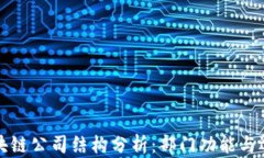 河池区块链公司结构分析：部门功能与运营模式