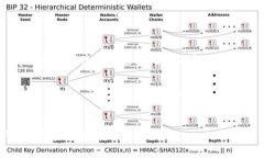 关于“tokenim 2.0能提ETH”的主题，我们可以设计一