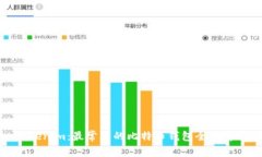 Tokenim：最常用的比特币钱包全面解析