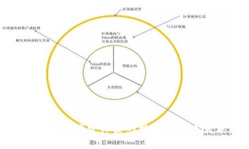 : 区块链消费体系的特点与未来发展