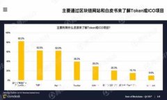 今日区块链活动一览：最新动态与趋势