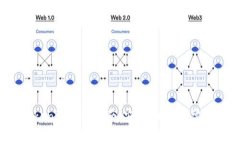 2020年Tokenim提现指南：安全、便捷及常见问题解析