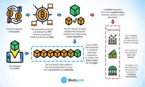 
tokenim显示助记词无效的解决方案与预防措施

关键词：
tokenim, 助记词无效, 解决方案, 数字资产安全

内容大纲：

1. 引言
   - tokenim平台介绍
   - 助记词的重要性

2. tokenim显示助记词无效的原因
   - 输入错误
   - 助记词格式问题
   - 钱包恢复的版本和兼容性

3. 如何解决助记词无效的问题
   - 核对助记词
   - 尝试不同的恢复方式
   - 联系客服支持

4. 助记词的安全存储策略
   - 硬件钱包的优势
   - 对助记词的加密存储

5. 助记词的备份和恢复方法
   - 书面备份
   - 电子备份

6. 预防助记词无效的方法
   - 保持助记词的简洁性
   - 定期检查和更新

7. 常见误区与建议
   - 助记词与私钥的区别
   - 助记词不能与他人共享

8. 结论
   - 重要性回顾
   - 呼吁用户增强安全意识

---

### 1. 引言

在数字货币日益普及的今天，安全存储数字资产显得尤为重要。tokenim是一款广受用户欢迎的钱包平台，它提供了便捷的资产管理功能和安全保障。然而，用户在使用过程中的一些问题，特别是“助记词无效”的提示，常常令人困扰。

助记词是用户生成钱包时获得的一组单词，它们是访问和恢复用户钱包的关键。该组助记词如同钥匙一般，能够开启用户在tokenim上的数字资产。然而，在输入助记词后系统提示无效，令人不安。本文将探讨该问题的可能原因和解决方案，同时提供一些安全预防措施。

### 2. tokenim显示助记词无效的原因

当tokenim显示助记词无效时，通常有几个原因，理解这些原因有助于我们找到解决方案。

#### 输入错误

助记词由多组单词组成，任何一个字母的误输入都有可能导致系统提示助记词无效。此外，用户在输入过程中忘记空格、大写字母的使用不当等常见错误，也会导致助记词无法被系统正确识别。

#### 助记词格式问题

助记词通常有严格的格式要求，不同的钱包生成的助记词在长度、单词选择上可能存在差异。如果助记词与tokenim钱包版本不兼容，系统便会提示无效。

#### 钱包恢复的版本和兼容性

不同版本的钱包在助记词生成逻辑上可能会有所不同，使用较旧或较新的钱包恢复也会导致助记词错误。因此，确保使用正确和最新的软件版本对于恢复助记词极为重要。

### 3. 如何解决助记词无效的问题

如果遇到tokenim显示助记词无效的问题，用户可以通过以下方式尝试解决：

#### 核对助记词

首先，用户需要仔细核对每一个单词，确保拼写和顺序都正确。可以尝试将助记词抄写在纸上，再进行输入。注意避免补全或拼写错误。

#### 尝试不同的恢复方式

如果多次尝试仍无效，可以尝试使用其他恢复方法，如恢复功能进行测试。有些钱包可能提供恢复选项，利用不同的参数进行重试。

#### 联系客服支持

如果所有尝试均无法解决问题，可以考虑联系客服支持。提供尽可能详细的描述，便于技术团队帮助用户解决问题。

### 4. 助记词的安全存储策略

一旦成功恢复钱包，用户责任重大在于实现助记词的安全存储。以下是推荐的策略：

#### 硬件钱包的优势

使用硬件钱包是存储助记词的最佳方式之一，其提供了高水平的安全保护。相较以往方法，硬件钱包防止了黑客的攻击，并提供了多重身份认证机制。

#### 对助记词的加密存储

若选择软件方式保存助记词，应确保其加密存储。可以使用密码管理工具来维护助记词的安全，避免被他人获取。

### 5. 助记词的备份和恢复方法

有效的助记词备份和恢复方法尤为重要，用户应采取以下措施：

#### 书面备份

用户可以将助记词手写下来，保存在安全的地方。尽量避免电子版文件遗留在易被访问的地方，以降低被盗风险。

#### 电子备份

如果决定使用电子备份，确保对存储设备加密，并定期备份数据。同时避免在不受信环境下存储助记词．

### 6. 预防助记词无效的方法

预防性举措大于事后补救，用户应采取如下措施避免助记词无效：

#### 保持助记词的简洁性

尽可能选择简单易记的助记词，避免用生僻字或组合。同时，在保管过程中不与他人分享，降低被偷窥的风险。

#### 定期检查和更新

比起一成不变，更好的方式是定期检查和更新助记词，使用新的钱包生成相应的助记词，实际使用期间及时调整。

### 7. 常见误区与建议

用户在处理助记词时往往会陷入一些误区：

#### 助记词与私钥的区别

需要明确助记词和私钥是完全不同的概念，用于不同的功能。私钥用于数字资产的转移，而助记词是钱包的恢复工具。

#### 助记词不能与他人共享

绝对不应与任何人分享助记词。如果助记词被他人获取，意味着数位资产随之暴露，风险巨大。

### 8. 结论

在解决tokenim显示助记词无效的问题中，了解原因和解决方案至关重要。同时，用户的资产安全不仅在于助记词的使用，更在于全面做好安全措施。希望用户在使用数字资产时能够保持高度警惕，避免出现不必要的损失，确保数字资产的安全。

--- 

### 常见的相关问题

1. **助记词是什么？**
   - 助记词是由一组单词构成，这些单词在用户创建数字钱包时生成，用于访问和恢复数字资产。

2. **为什么助记词被称为“恢复短语”？**
   - 助记词的核心功能是帮助用户在遗失钱包或设备损坏时，复原访问其数字资产的权限。

3. **助记词是否可以更改？**
   - 助记词本身无法更改，但可以生成新的钱包和助记词。

4. **如何确保助记词不被盗取？**
   - 可以采用多重身份验证，使用硬件钱包，以及合理存储助记词来提高安全性。

5. **如果助记词丢失，我该怎么办？**
   - 如果助记词丢失且未备份，可能无法再访问钱包和资产。

6. **不同钱包中的助记词格式是否相同？**
   - 不同钱包可能采用不同的生成算法，助记词格式会有所不同。

7. **助记词与密码的区别是什么？**
   - 助记词用于恢复钱包，而密码是在特定应用程序中保护账户的安全凭证。

以上是关于