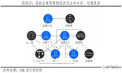 以下是针对“tokenim 2.0怎么充值Luna”的内容大纲