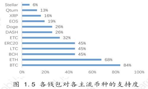 探索区块链源码平台：选择最佳开源解决方案