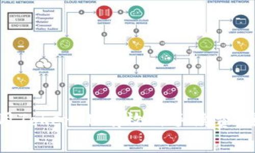 如何利用TokenIM有效省手续费：全面指南