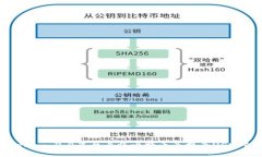 如何在Tokenim 2.0平台上将比特币兑换为USDT的详细