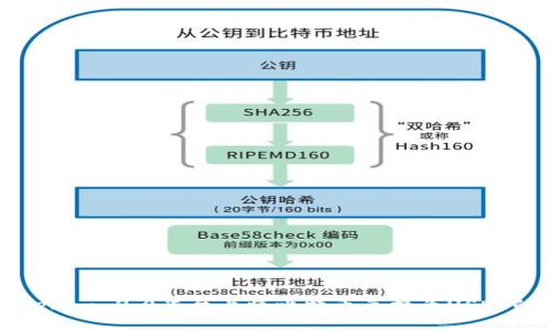 如何在Tokenim 2.0平台上将比特币兑换为USDT的详细指南