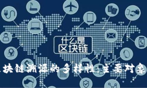 探索区块链溯源的多样性：主要对象与应用