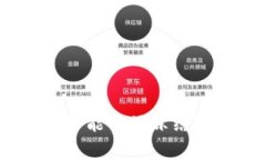 Tokenim 2.0资产是否能够被冻结？深度解析与常见问