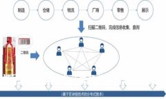探讨虚拟商品中的区块链技术及其应用前景