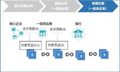 区块链行业的岗位解析：哪些职位适合你？