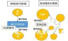 全面了解全球区块链专业的大学：前沿教育与发